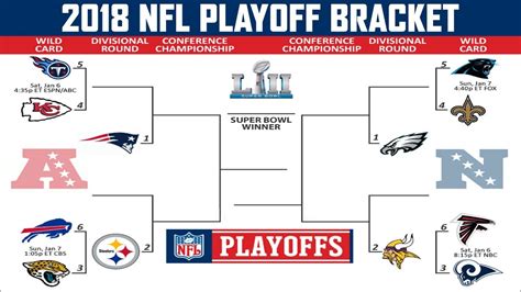 2018 NFL Playoff Standings 